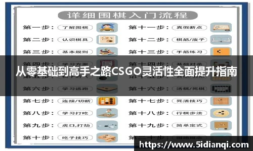 从零基础到高手之路CSGO灵活性全面提升指南